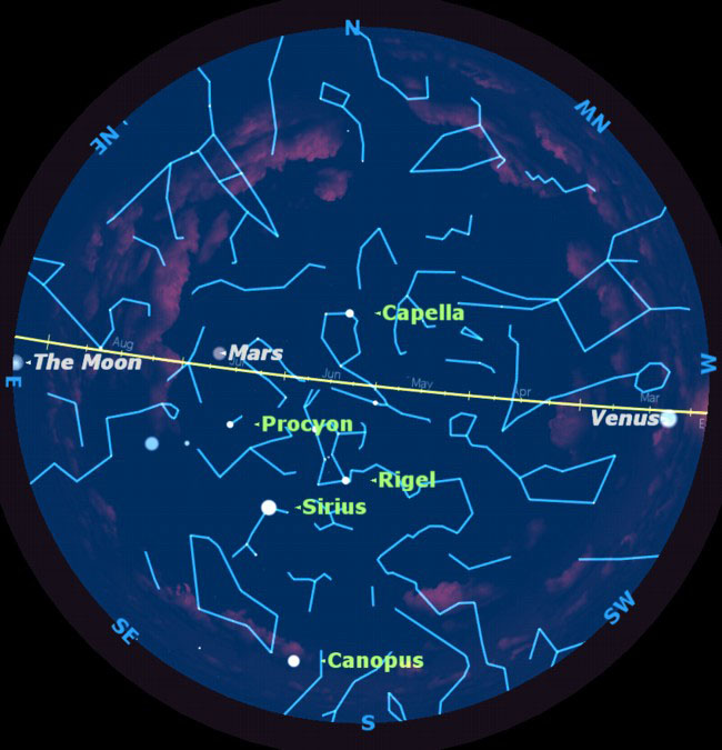 Trace the Ecliptic Across the Sky